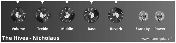 Réglages ampli The Hives - Nicholaus Arson