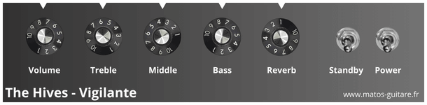 Réglages ampli The Hives - Vigilante Carlstroem